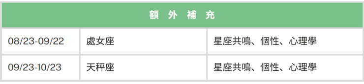 9月星座話題建議