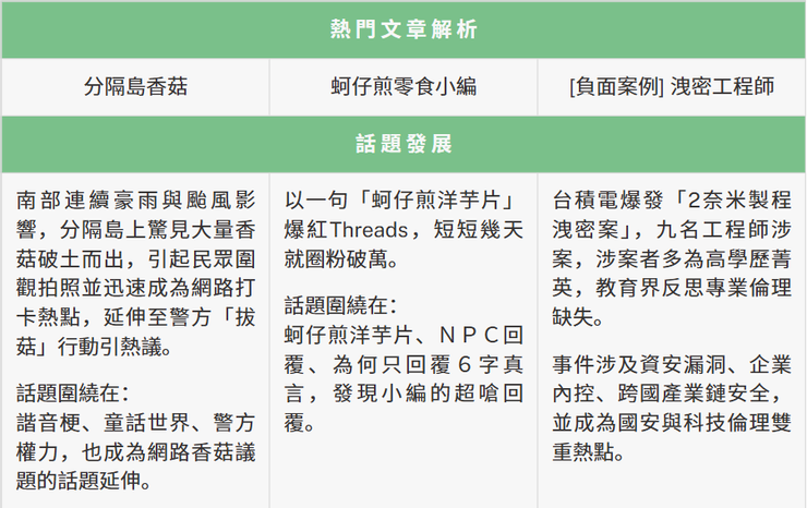 2025年8月熱門貼文解析