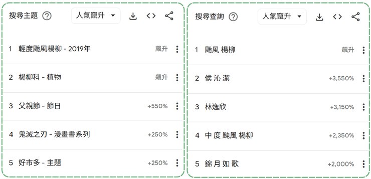 2025年9月熱搜關鍵字